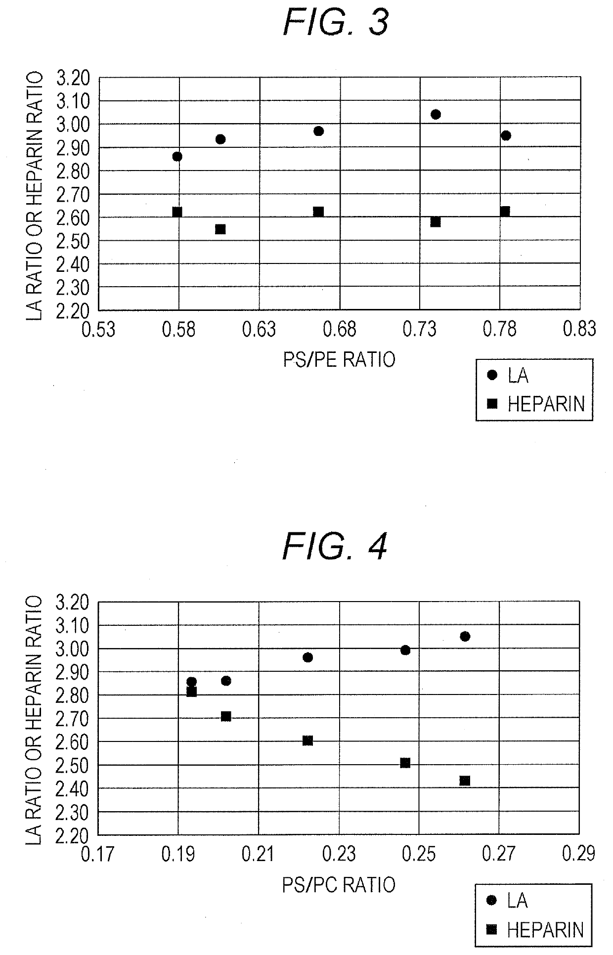 Reagent for determination of coagulation time, production method therefor, reagent kit, and method for determination of coagulation time