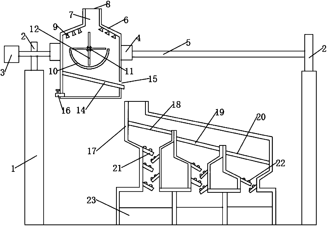 Integrated cleaning, drying and screening device for red date