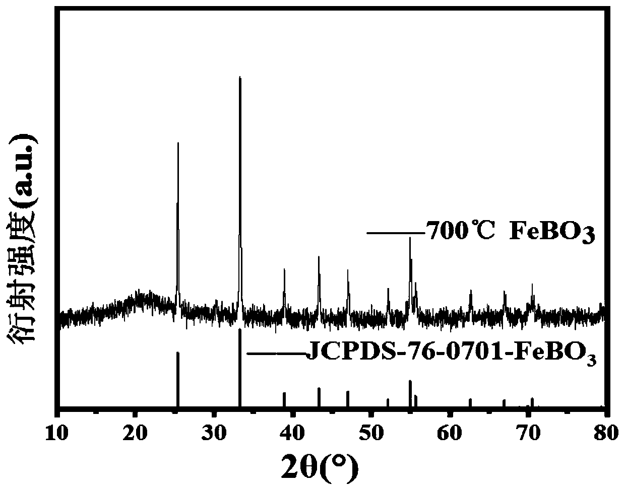 Novel negative electrode material of sodium ion battery as well as preparation and application thereof