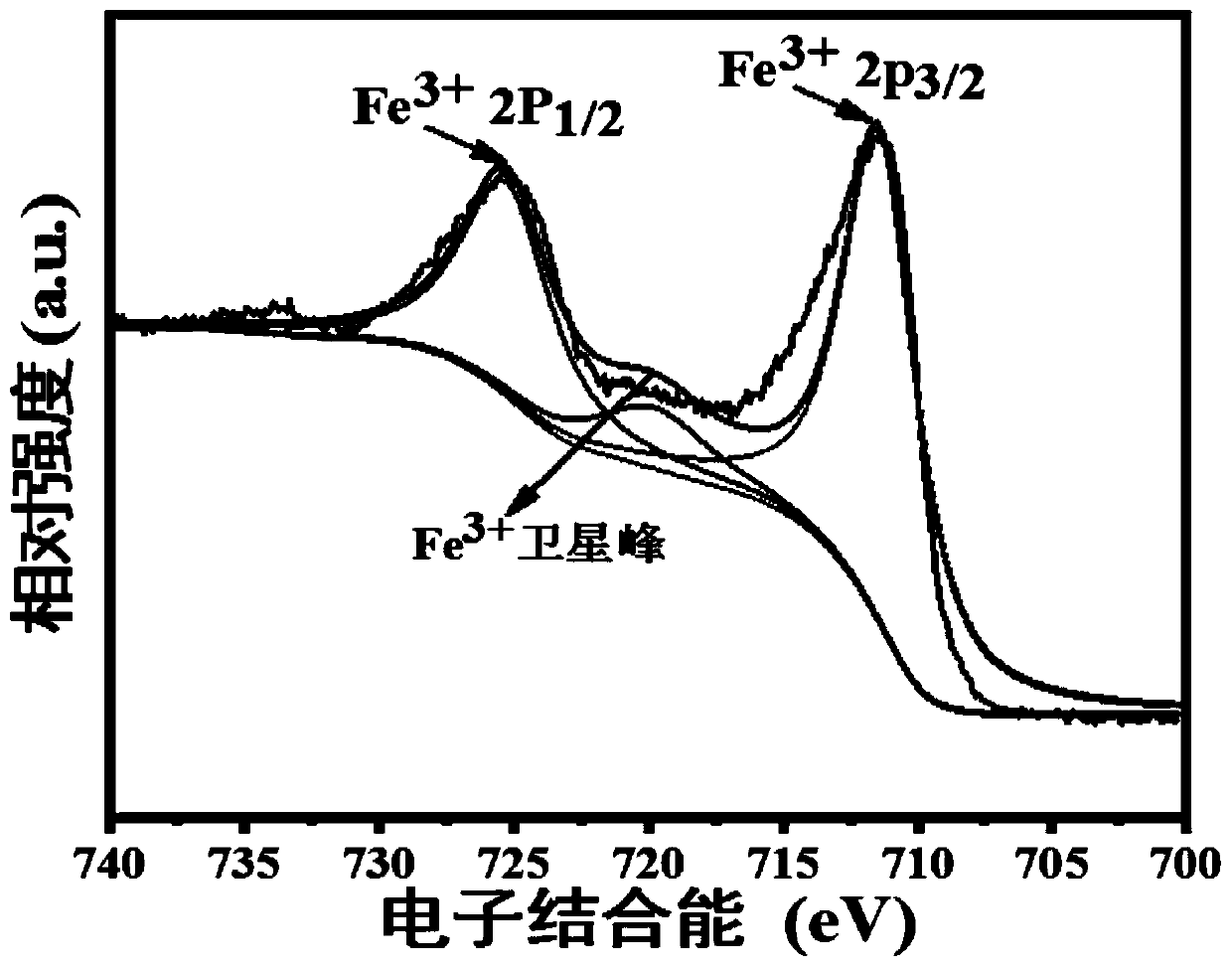 Novel negative electrode material of sodium ion battery as well as preparation and application thereof