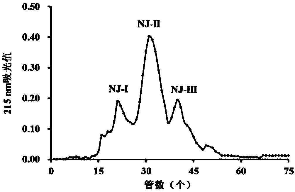Nibea albiflora swimming bladder-originated antihyperlipidemic hexapeptide and application thereof