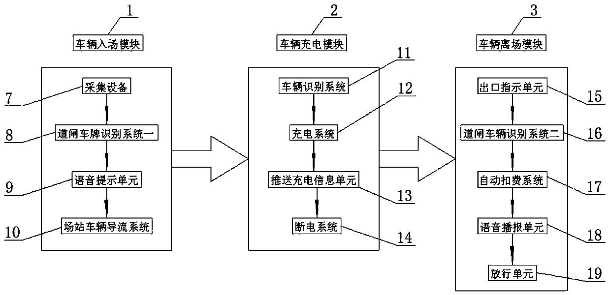 Electrical vehicle charging station operation management system