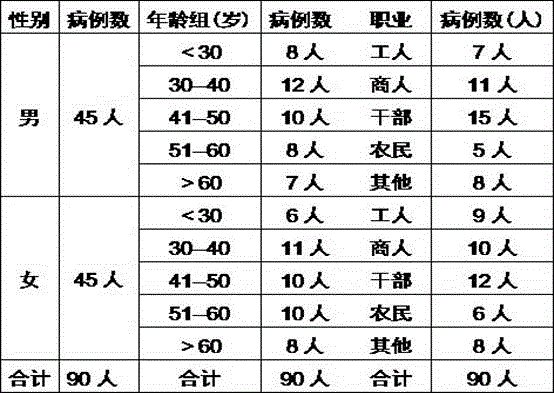 Traditional Chinese medicine composition for treating fu-viscera excess yin deficiency type autumn-dryness disease