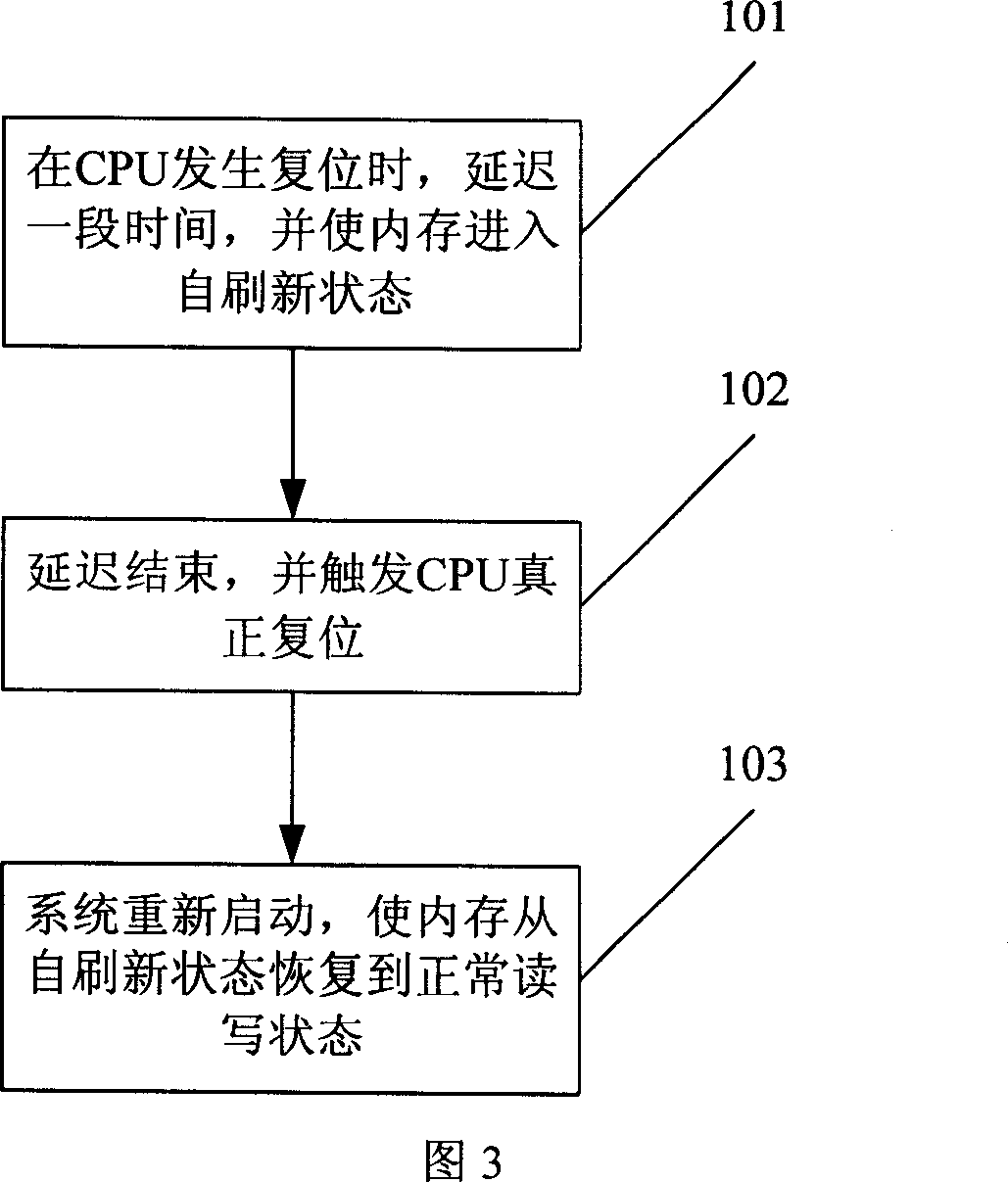 Method and device for preventing internal storage data from losing