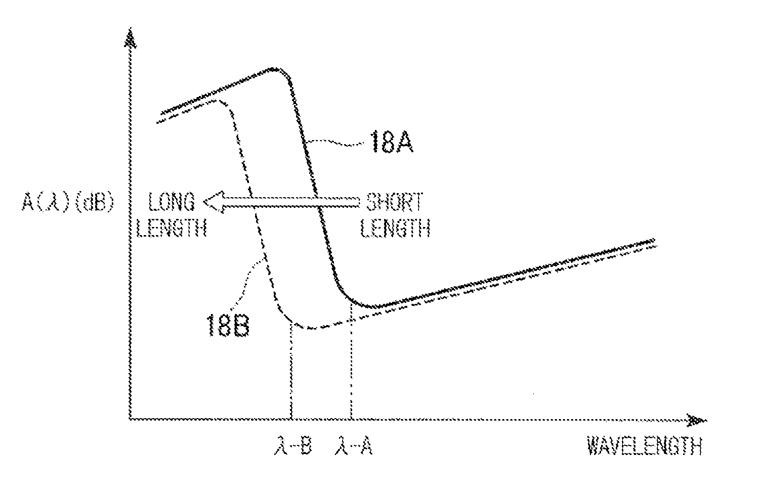 Method of measuring cut-off wavelength of optical fiber