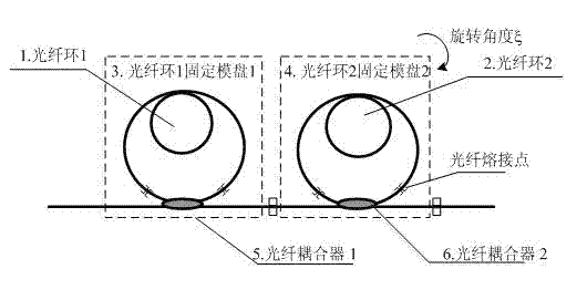 Double optical fiber ring cascading depolarization device irrelevant to input polarization state