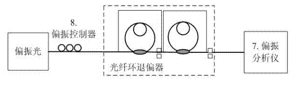 Double optical fiber ring cascading depolarization device irrelevant to input polarization state