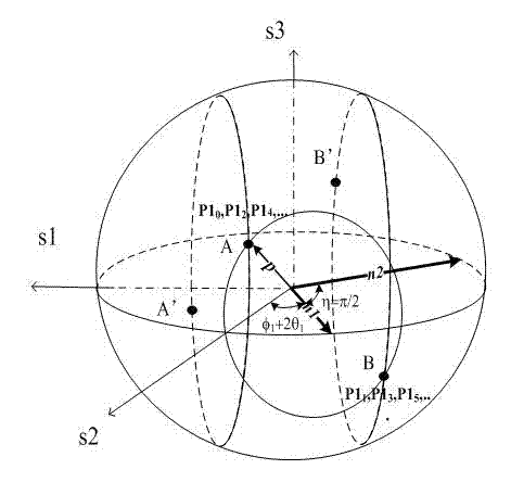 Double optical fiber ring cascading depolarization device irrelevant to input polarization state