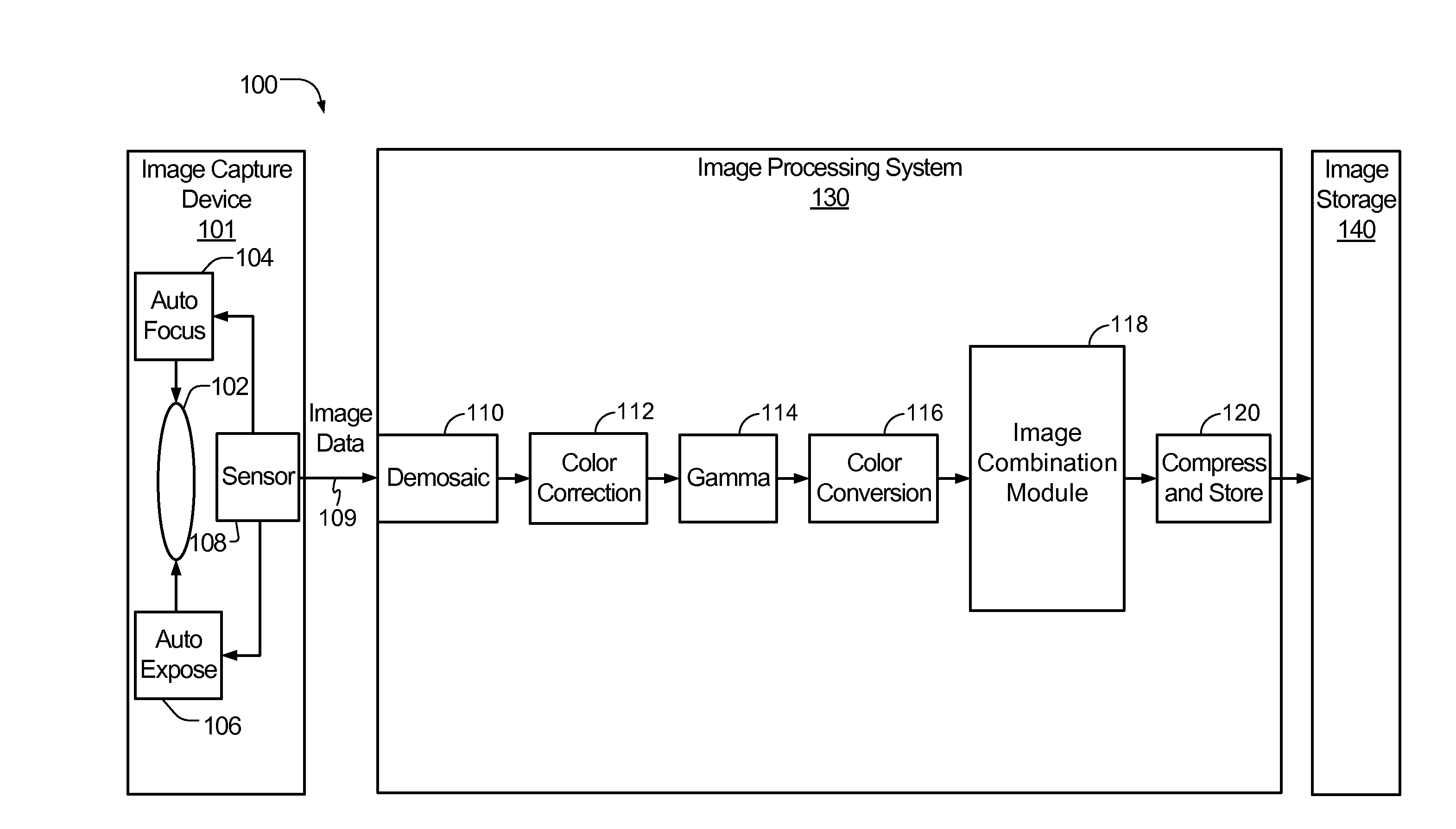System and method to selectively combine images
