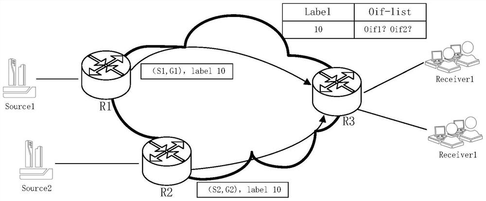 Label processing method, routing information distribution method and device