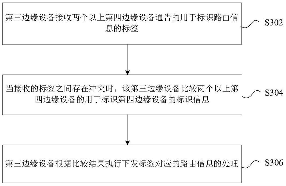 Label processing method, routing information distribution method and device