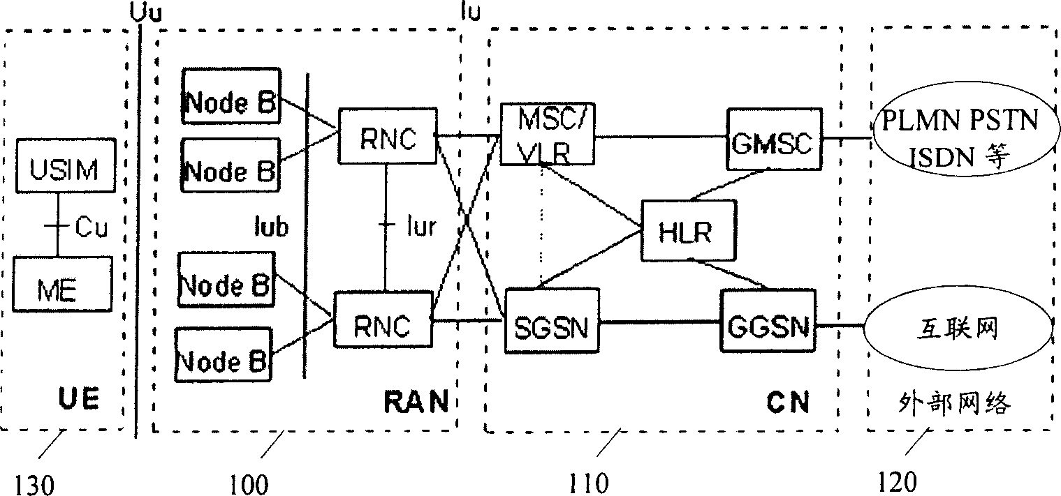 Method for adaptive transmitting the third generation network interface frame on internetwork protocol chain circuit