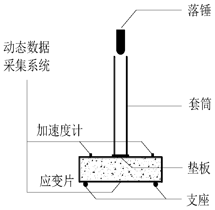 Fiber-reinforced concrete for rapid repair of airport pavement, preparation and application