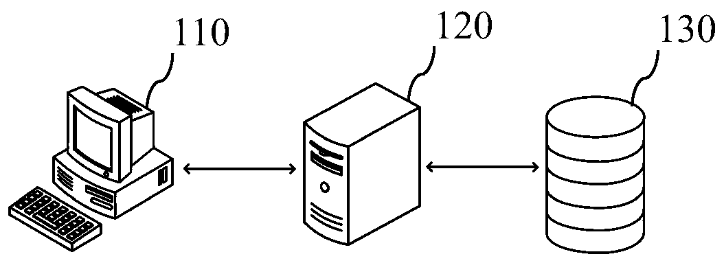 Questionnaire data storage method and device, server and storage medium