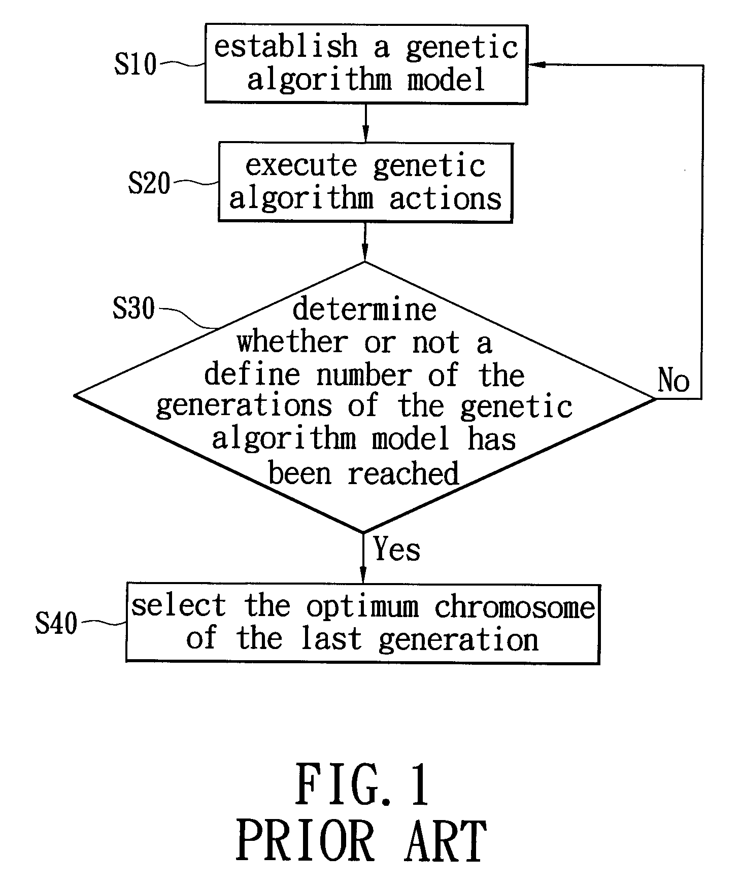 Method for planning a semiconductor manufacturing process based on users' demands