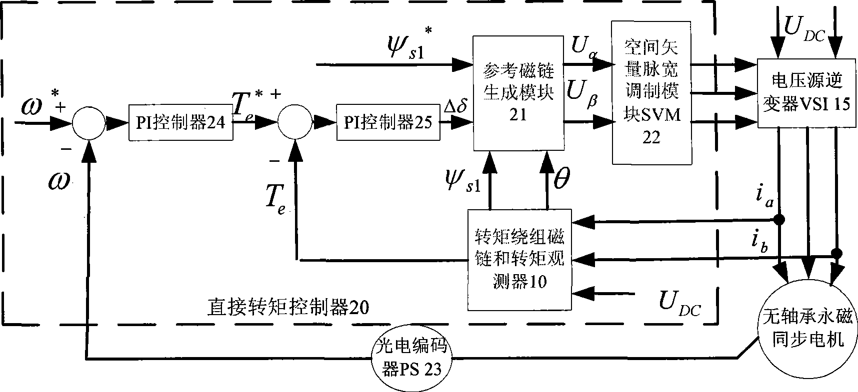Controller and controlling method for non-bearing permanent magnet synchronous electric motor