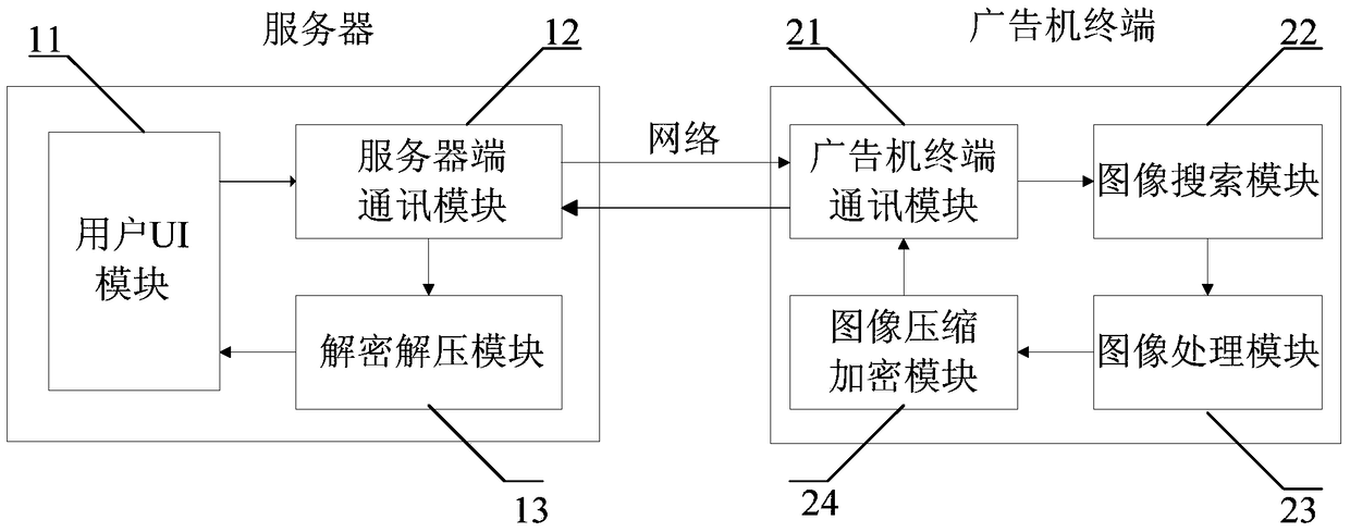 Advertising machine system with remote screen capture function and method thereof