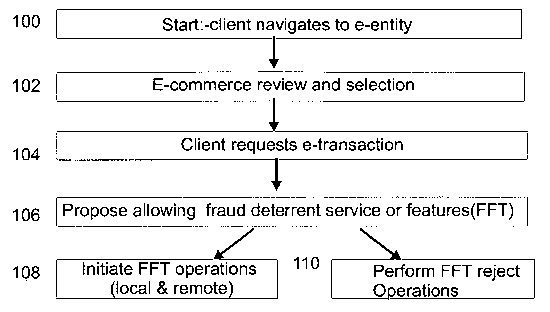 Systems and methods for facilitating electronic transactions and deterring fraud