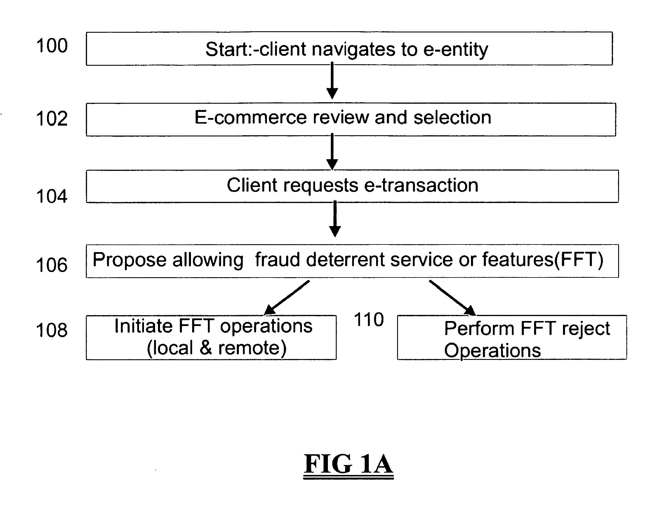 Systems and methods for facilitating electronic transactions and deterring fraud