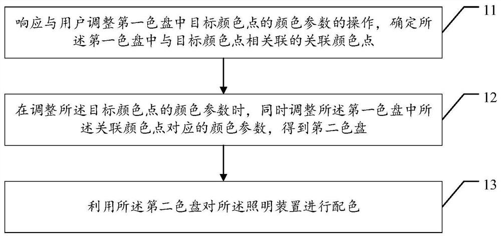 Lighting device color matching method, device and storage medium