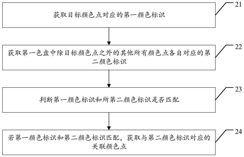 Lighting device color matching method, device and storage medium