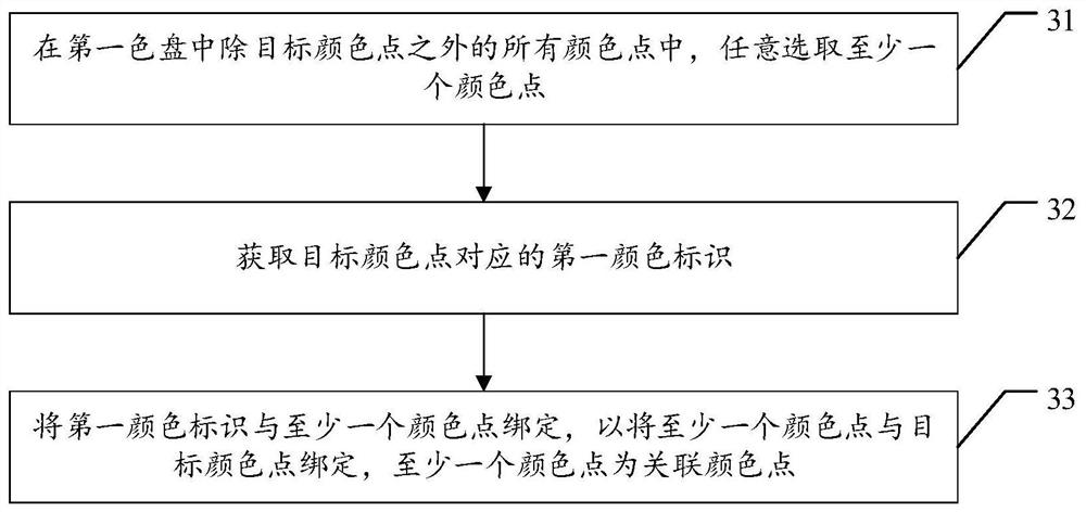 Lighting device color matching method, device and storage medium