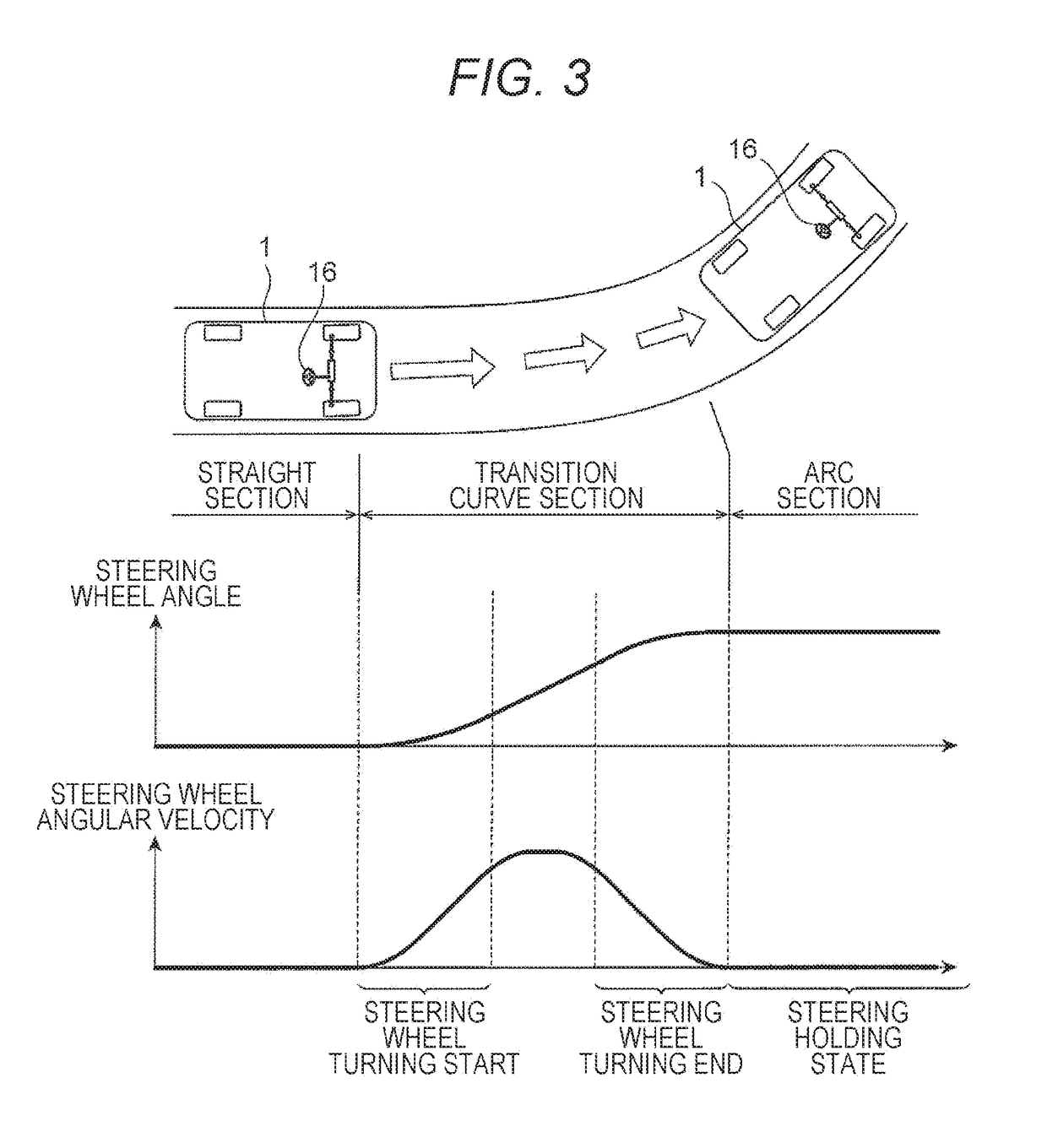 Vehicle Control Device and Method