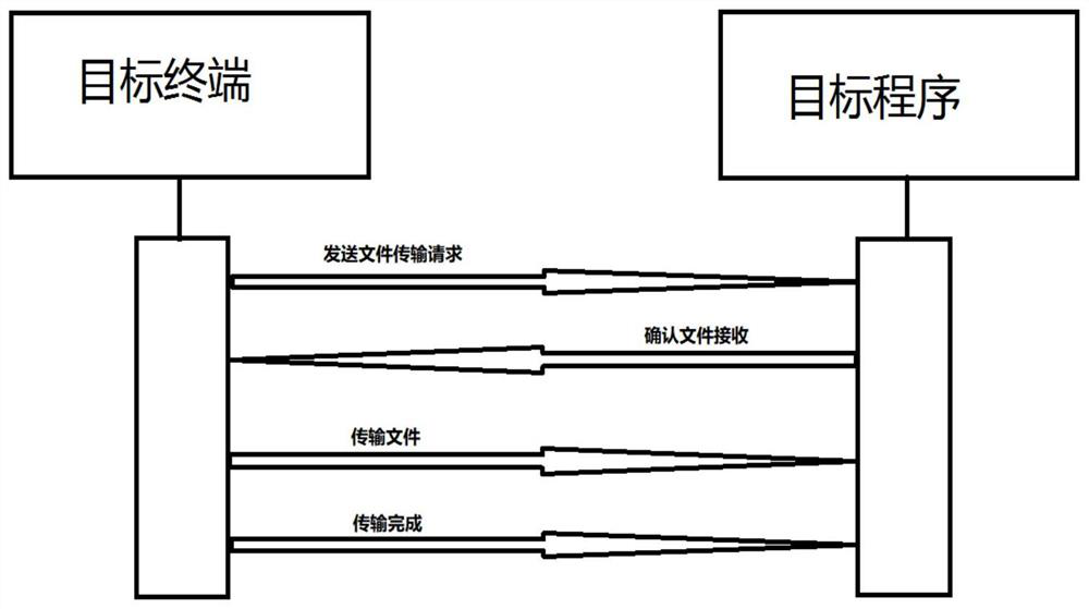 Printer connection method and device, processor and electronic equipment