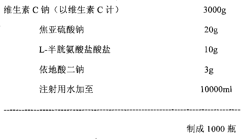 Vitamin C injection and preparation method thereof