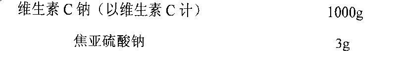 Vitamin C injection and preparation method thereof