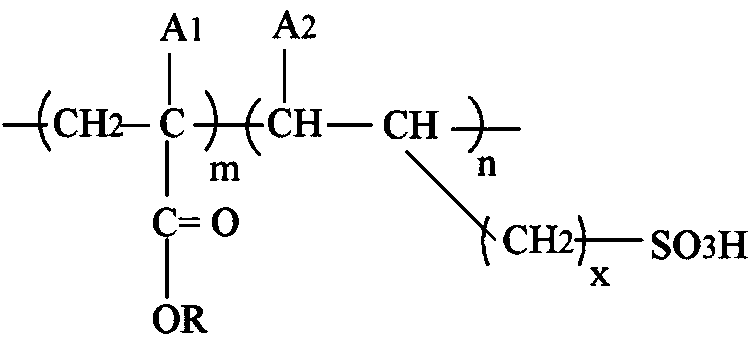 Demulsifier composition, lubricating oil composition and method for improving demulsification performance of lubricating oil