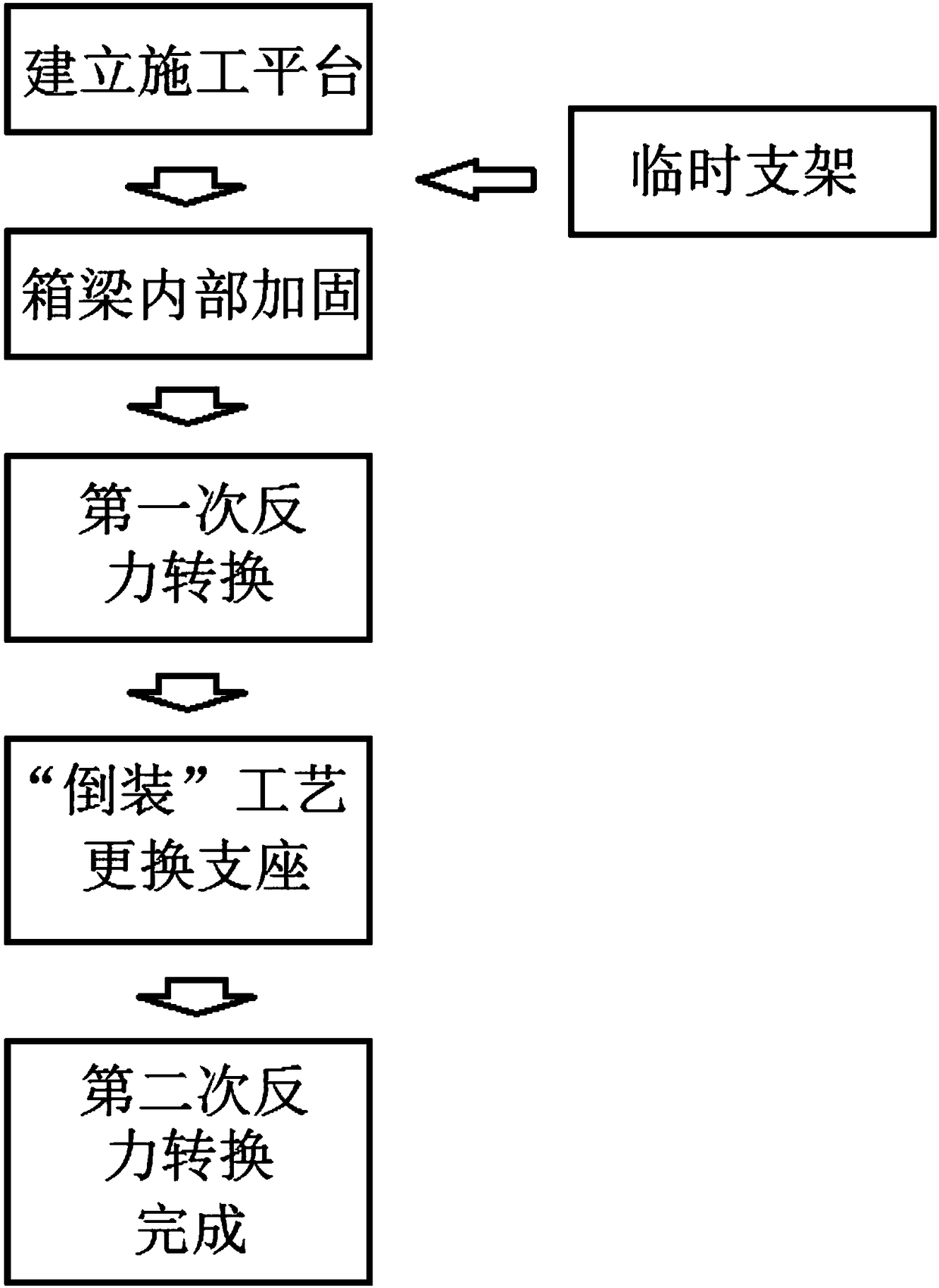 Construction Technology for Replacement of Large Tonnage Bridge Bearings