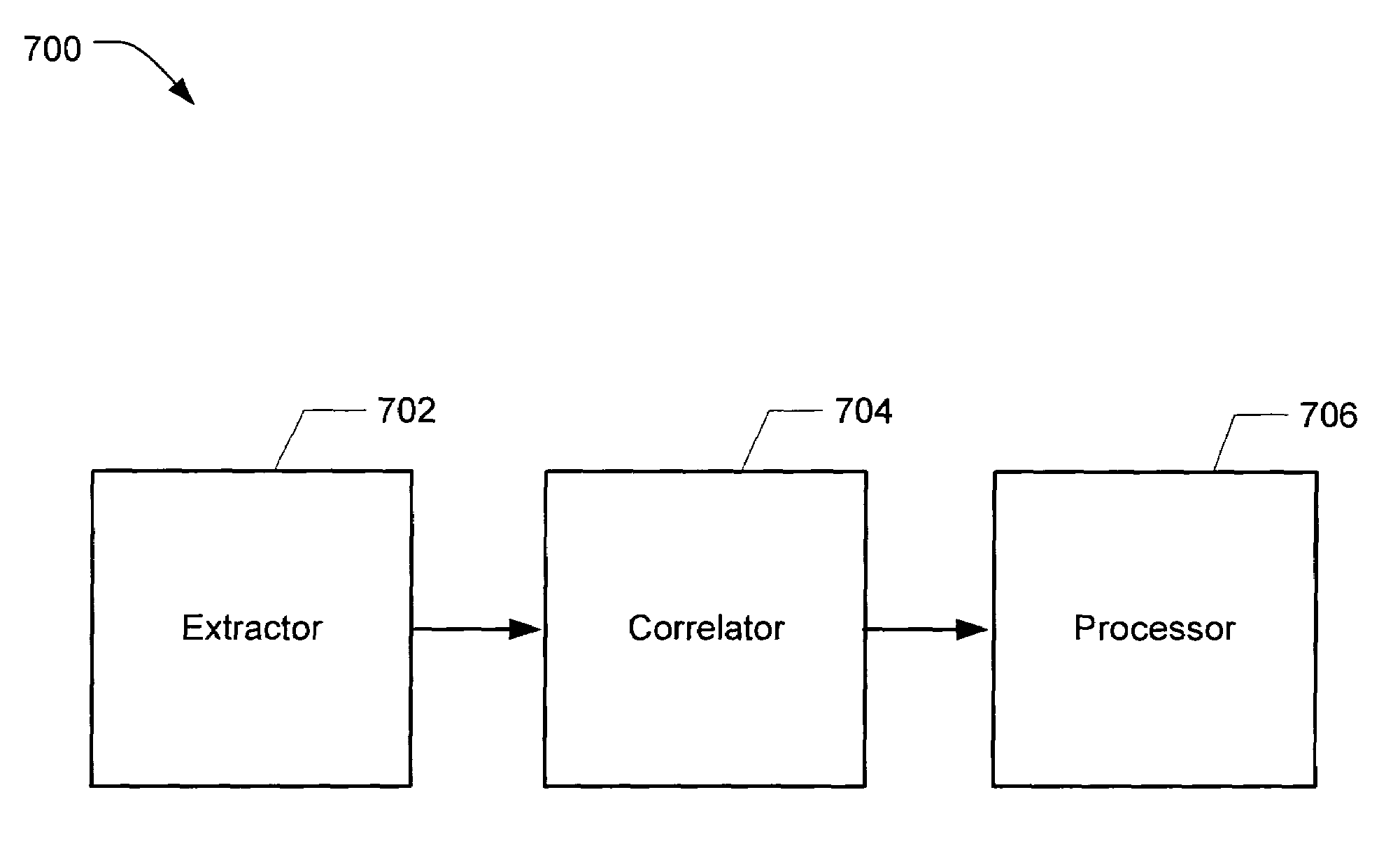Method and system for testing a signal path having an operational signal