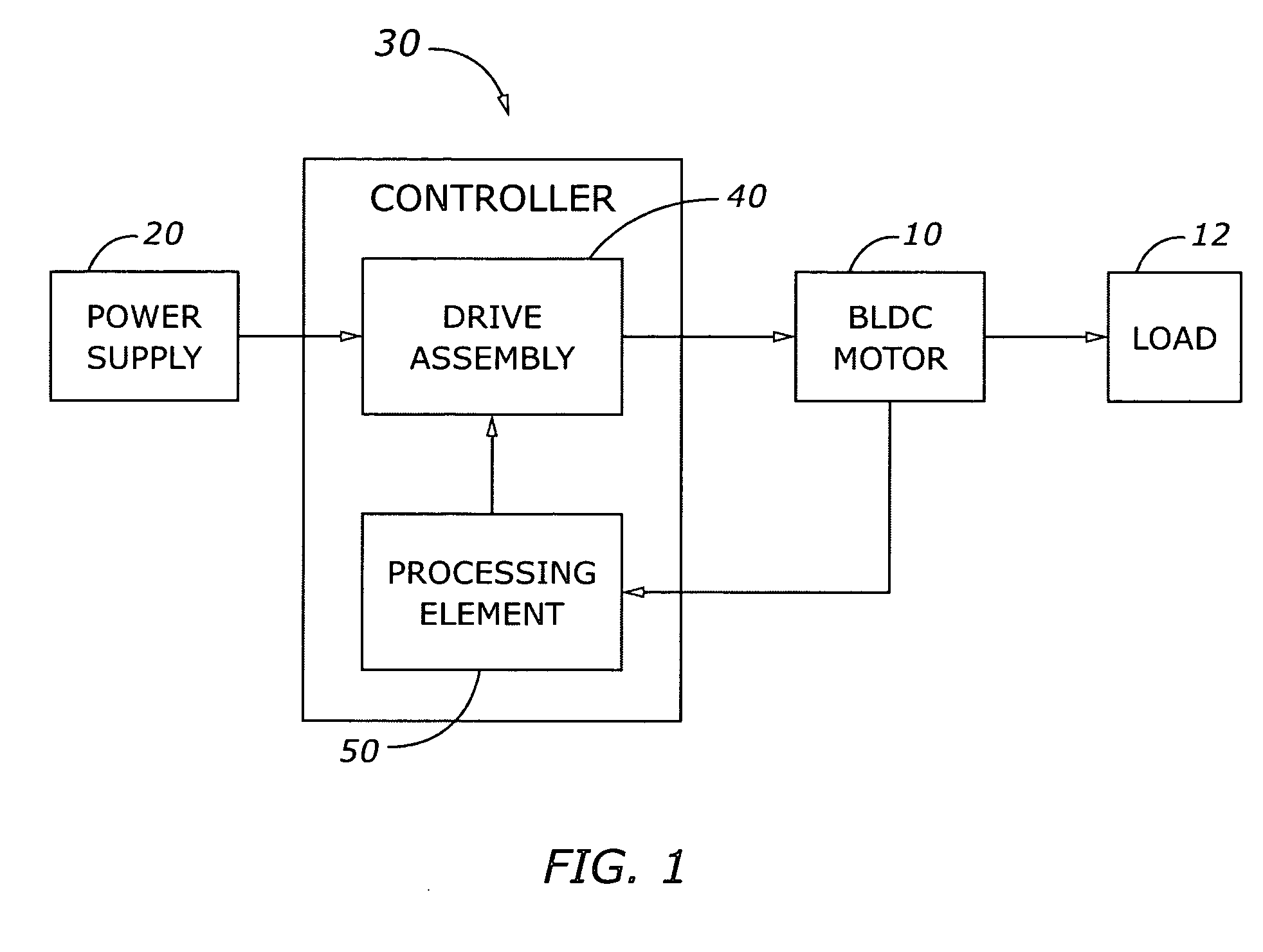 Power sharing high frequency motor drive modular system