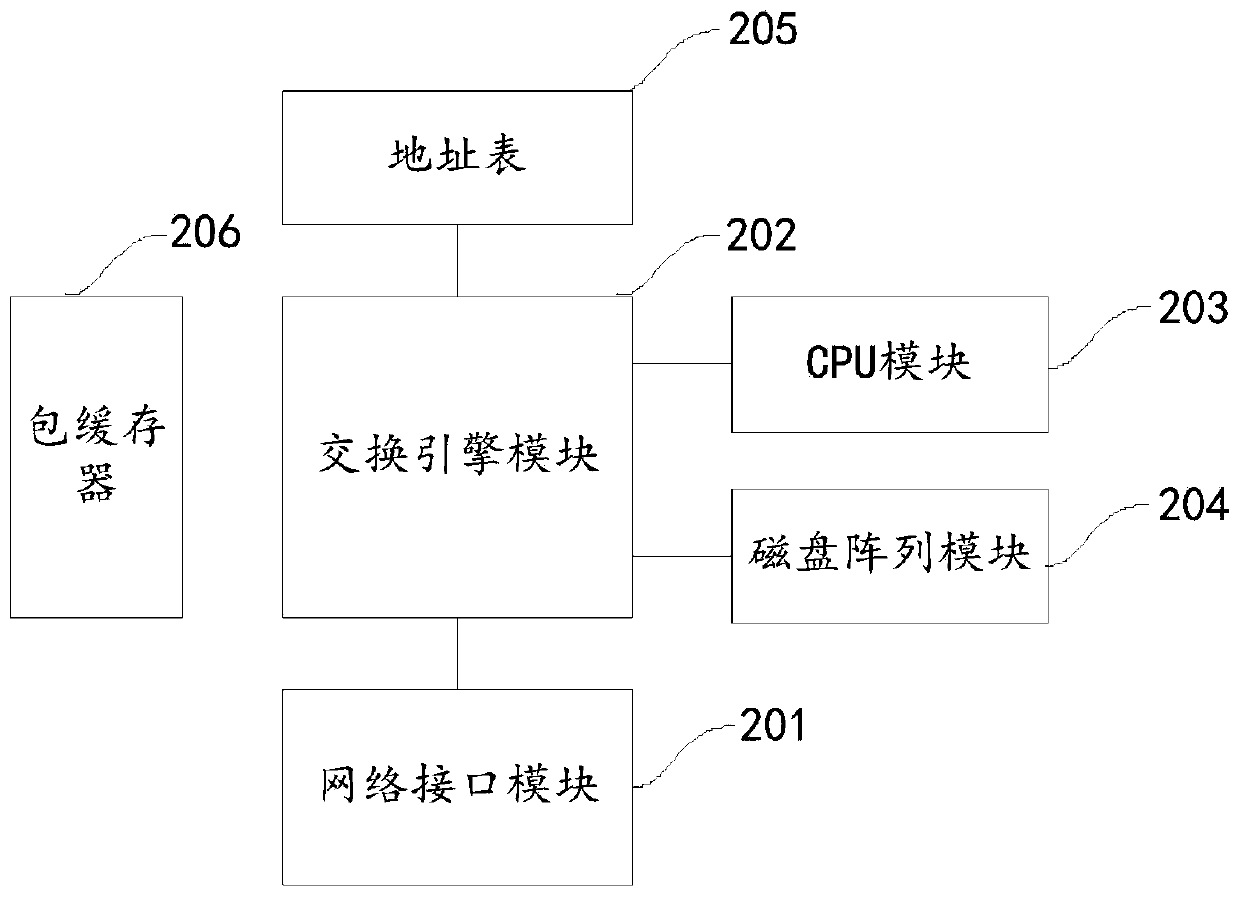 Conference joining method and device, electronic equipment and storage medium