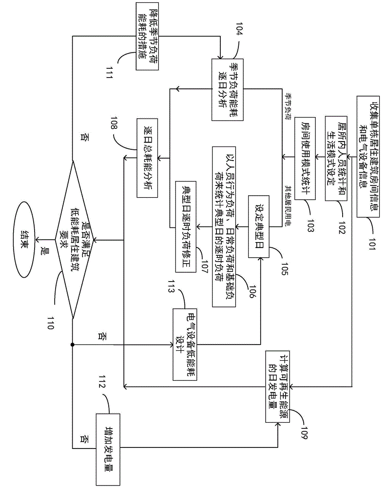 Electrical energy consumption simulation and energy saving method of single residential building