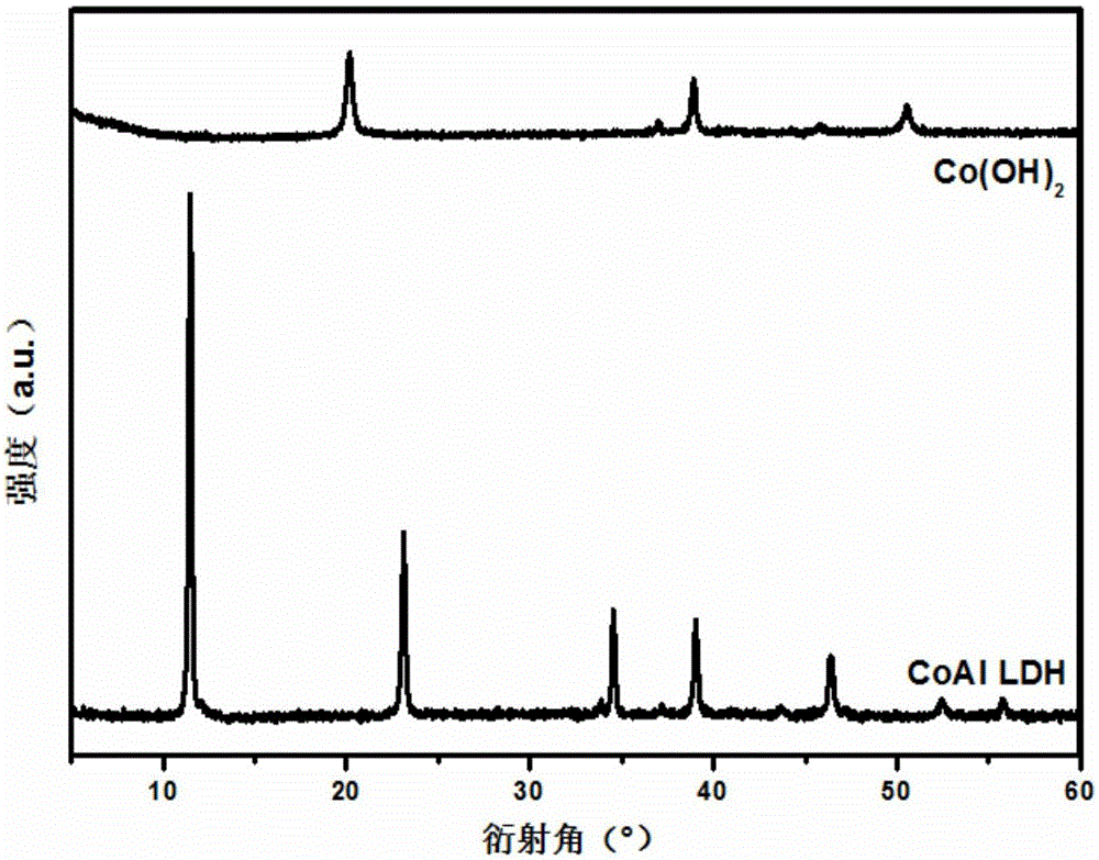 Multistage structure cobalt hydroxide electrode material and preparation method therefor