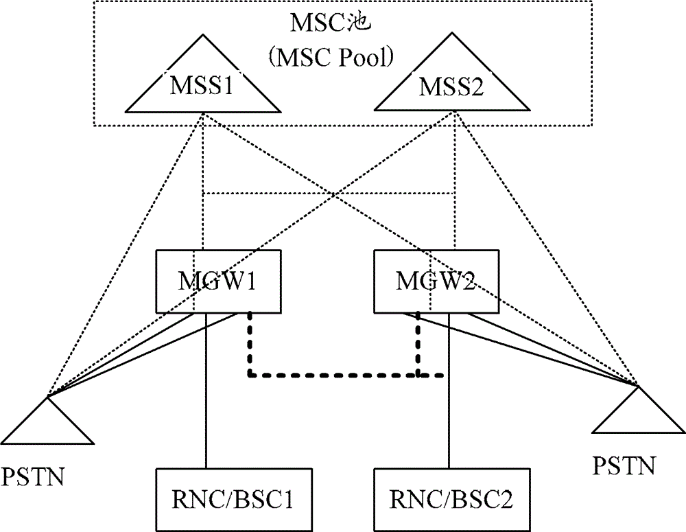 Call processing method, system and mobile switching center server