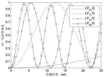 A Fiber Mode Add-Drop Multiplexer