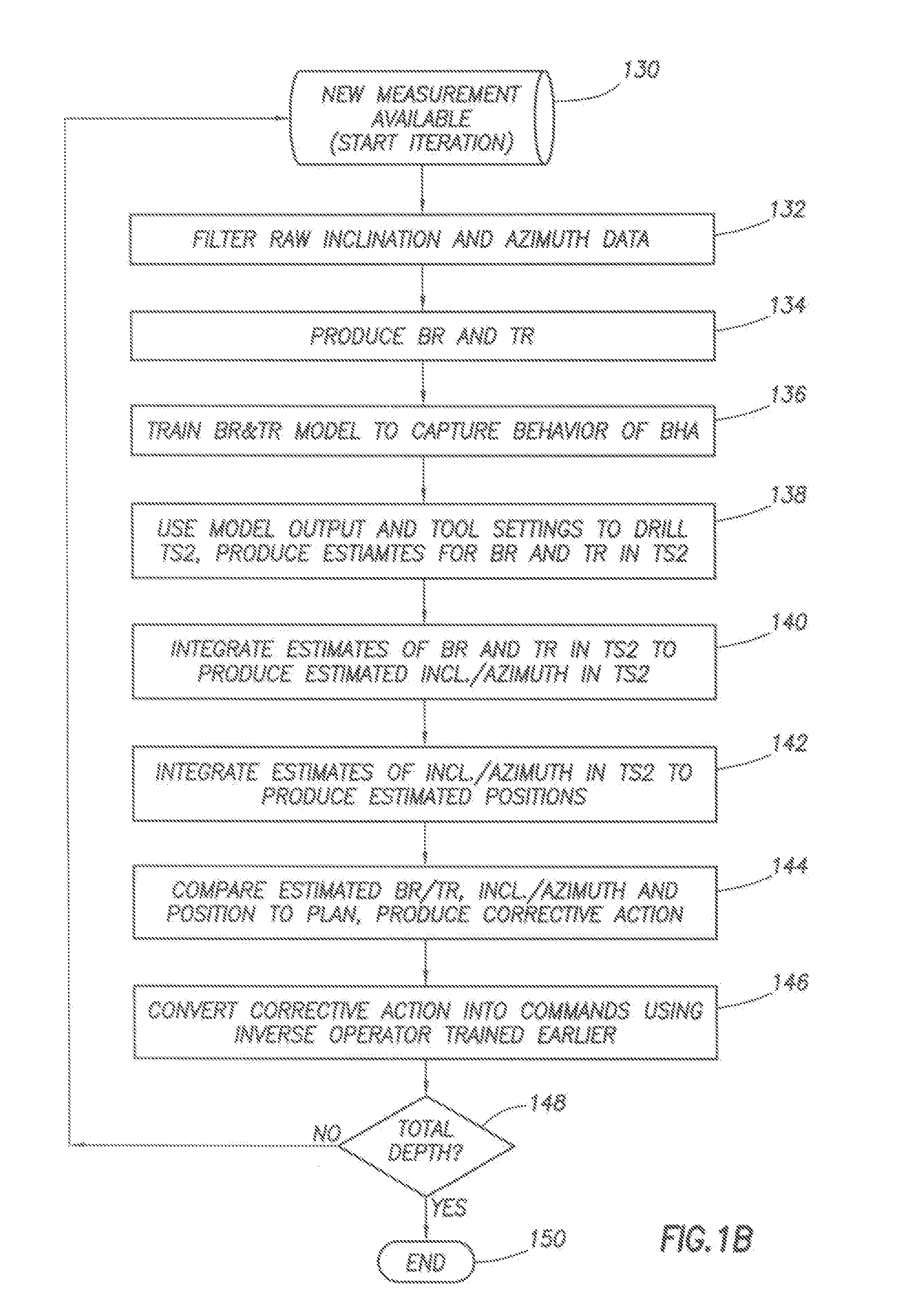 Method of Automatically controlling the Trajectory of a Drilled Well