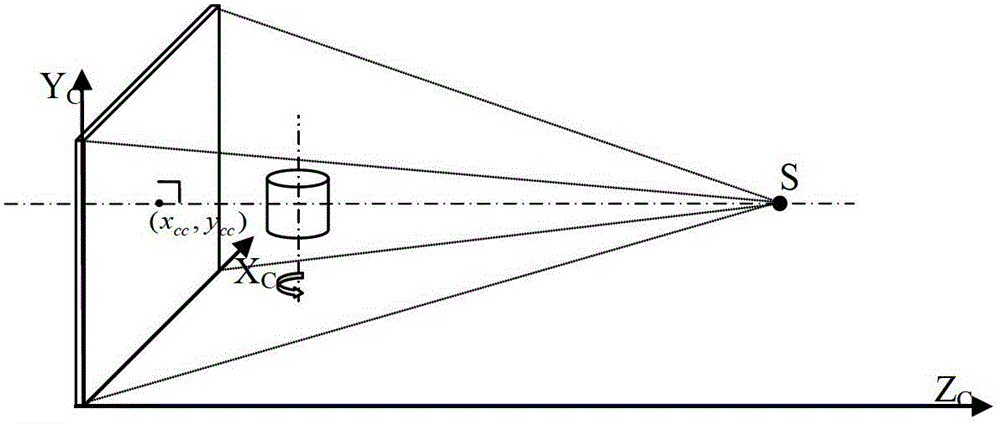 Geometrical parameter calibration method of X-ray cone beam computed tomography system