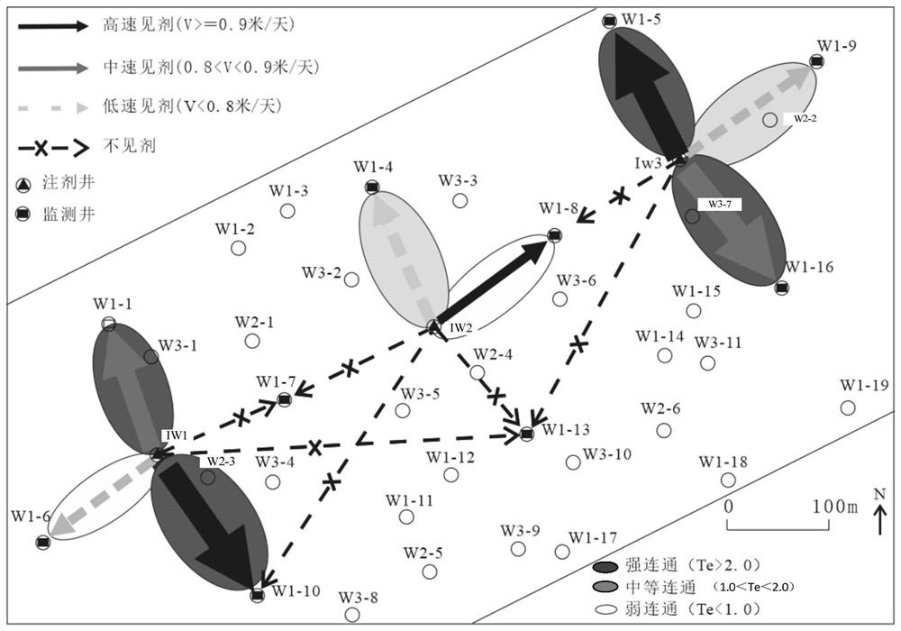 A method and device for comparing single channel sand bodies between underground wells