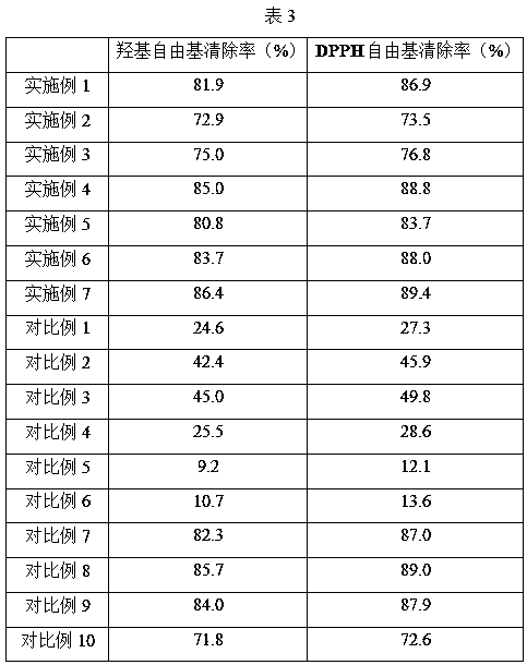 Composition containing L-Ergothioneine extract, brown rice fermentation filtrate and acetylchitosamine and application of composition