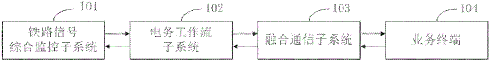 A comprehensive operation and maintenance system and method for railway electricity and communication signals