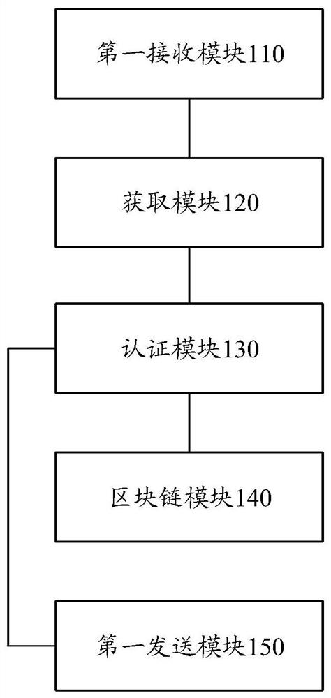 Software authentication method and device, processing node and storage medium