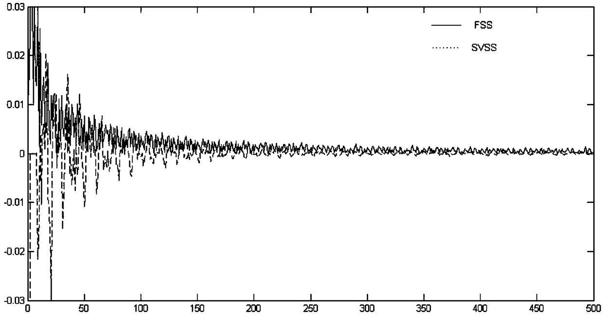 Symbol LMS algorithm and system for assembly line ADC calibration