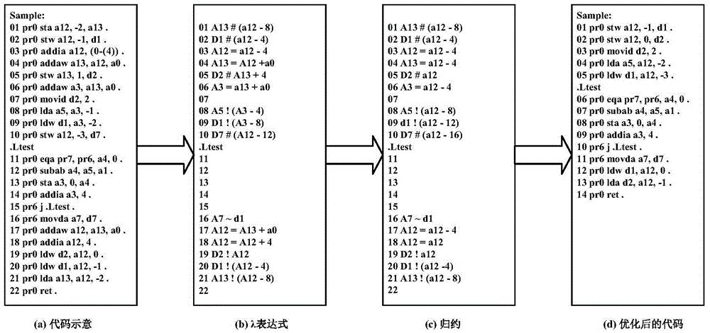 An Algebraic System-Based Cross-File Process Optimization Method