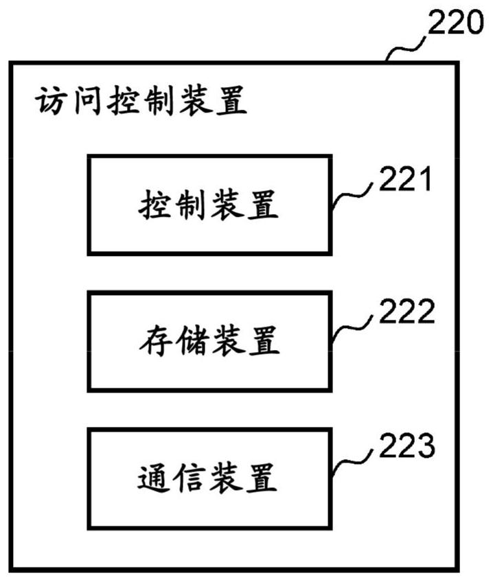 Elevator inspection support system and elevator operation information management method