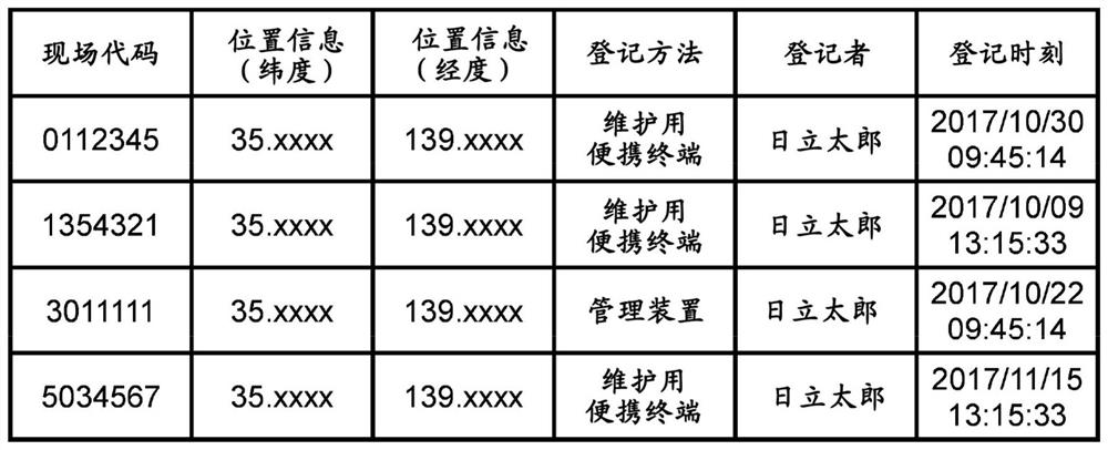 Elevator inspection support system and elevator operation information management method