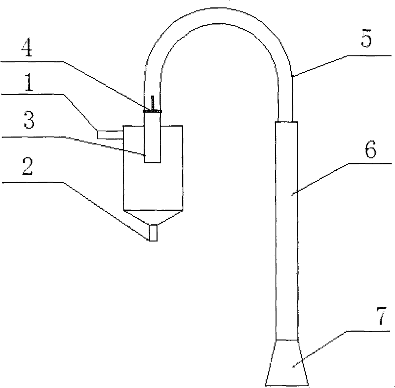 Rotational flow and jet flow inflating method and device thereof